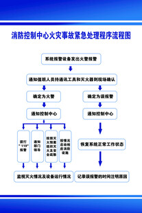 心理咨询流程架构图