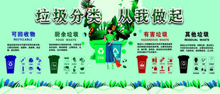 垃圾分类宣传海报