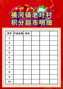 积分超市明细展板