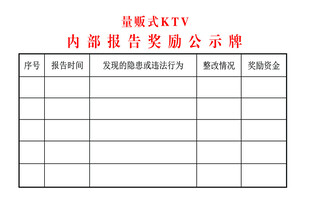 内部报告奖励公示牌