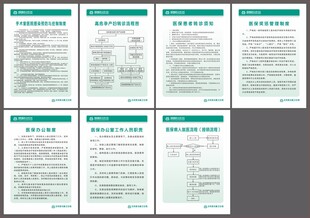 医院管理制度 医院展板