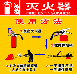 灭火器使用方法图示