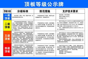 顶板等级公示牌展示
