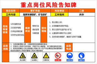 重点岗位风险告知牌