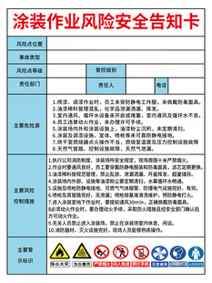 涂装作业风险安全告知卡