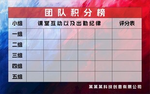团队积分表