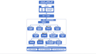 能力系统培养流程图
