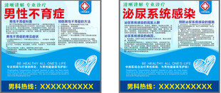男科医院病种科普海报灯箱展板