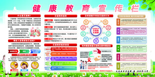 健康教育宣传栏