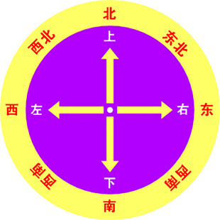 方向标