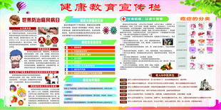 健康教育宣传栏