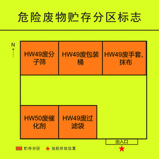 危险废物贮存分区标志