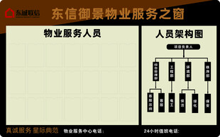 物业岗位类别展示图