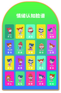 心理情绪识脸谱