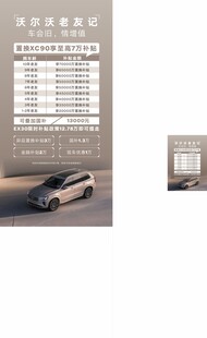 汽车参数配置展示图