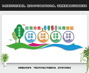 垃圾分类文化墙