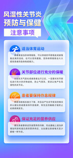 风湿性关节炎科普海报