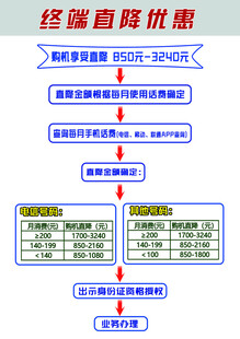 终端直降流程图