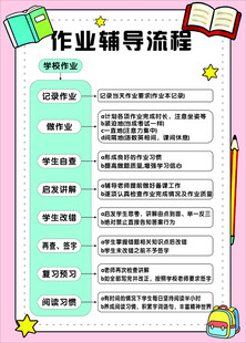 作业辅导流程展示