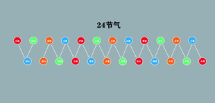 多彩圆形图标排列展示