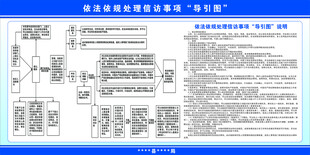 依法依规处理信访事项导引图