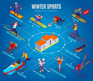 冬季运动项目大集合