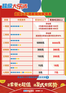 2026超级大乐透新规则奖级表