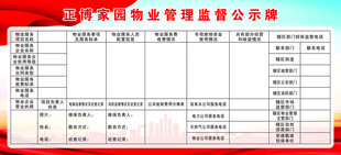 物业管理监督公示牌