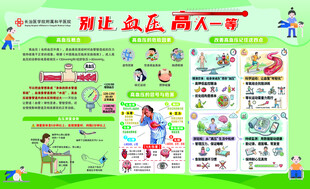 高血压防治健康宣教展板