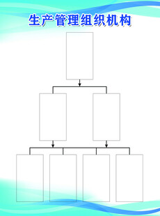 企业管理制度展板