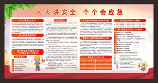 人人讲安全个个会应急安全生产