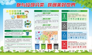 垃圾分类展板