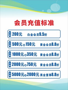 会员充值标准展示