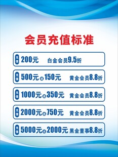 会员充值标准展示