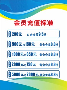 会员充值标准展示