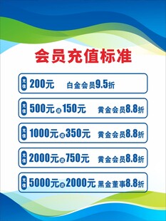 会员充值标准展示