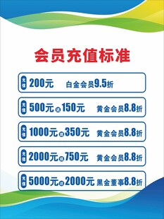 会员充值标准展示