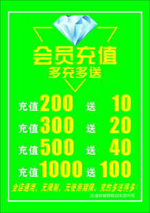 会员充值优惠活动海报