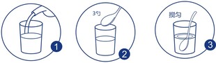 图示 过程 方法 图标 饮用 