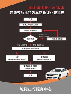 网约车 运输证 办理流程