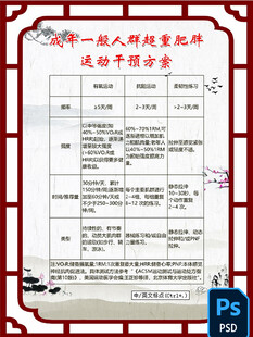 中医养生优选食物运动干预方案不