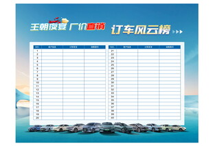 汽车蓝色订车风云榜
