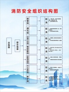 消防安全组织结构图展示