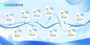 大数据发展历程图