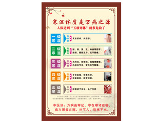 寒湿体质是万病之源