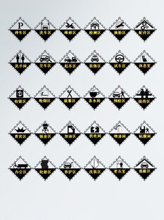 生产车间各个区域的标识牌