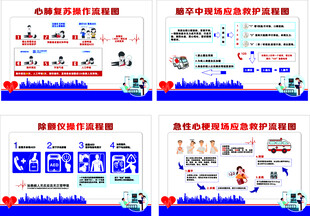 心肺流程图