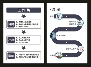 工作流程与步骤展示图