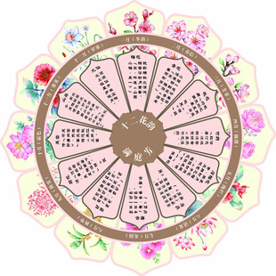 花韵转盘