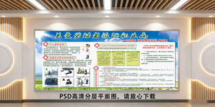 预防职业病宣传栏